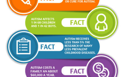 The Financial Expense of Autism